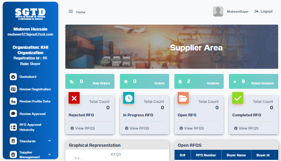 Mobile App Development