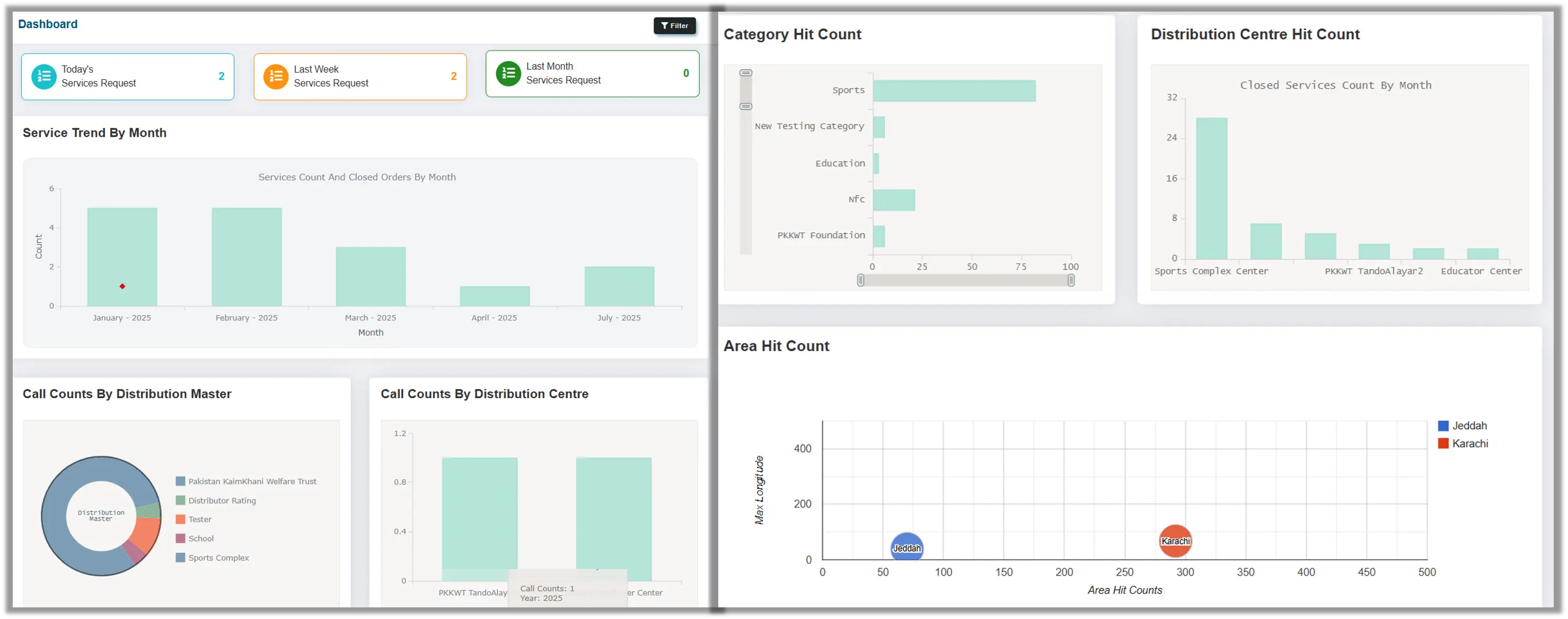 Mobile App Development
