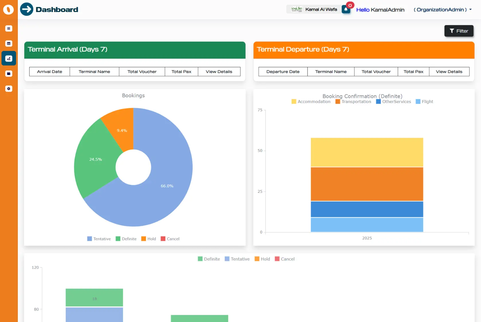 Mobile App Development