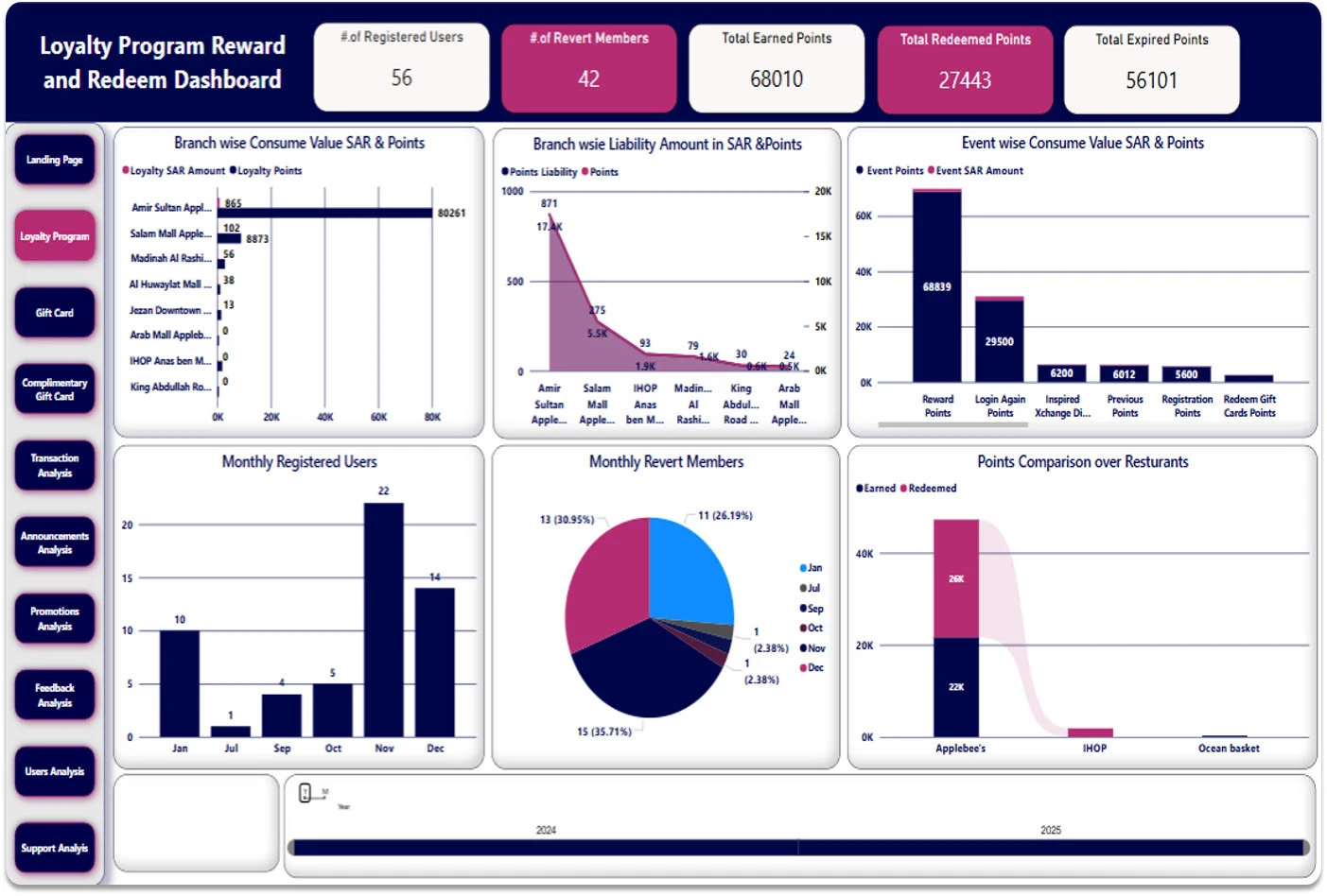 Mobile App Development